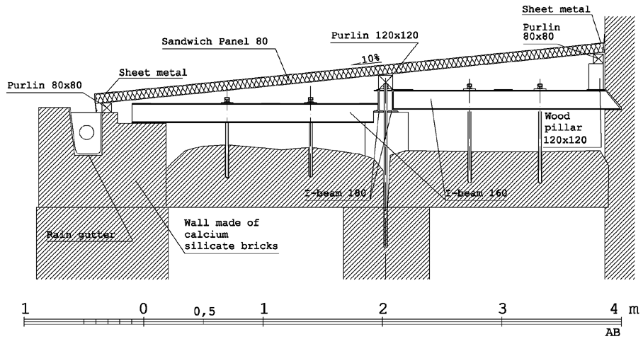 Cross-section of the designed protection, drawing by A. Brzozowska
